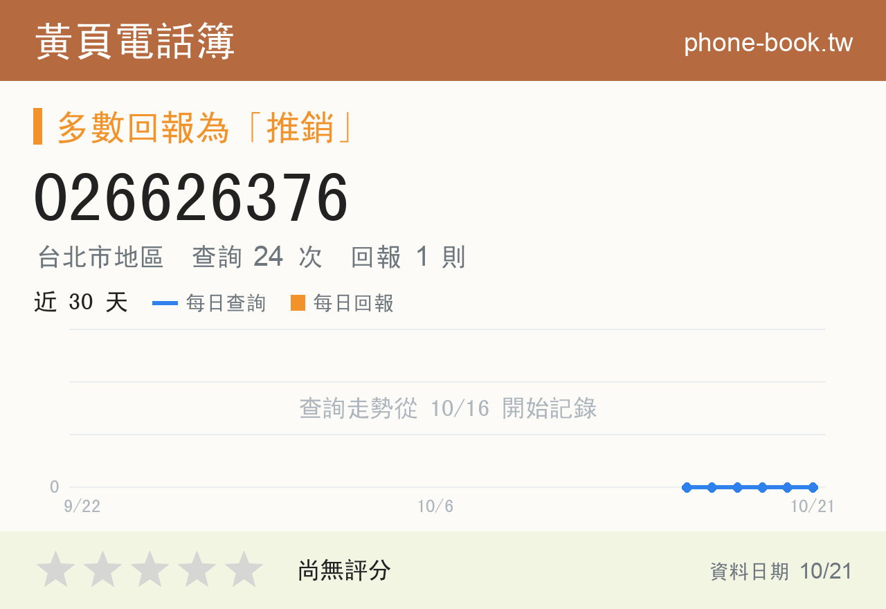 026626376 評分卡：查詢 24 次、網友回報 1 則
