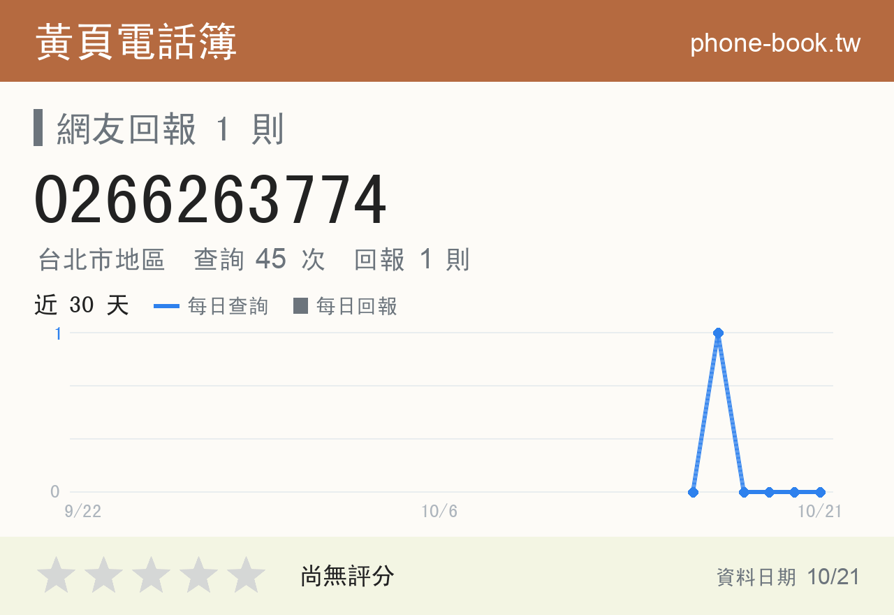 0266263774 評分卡：查詢 45 次、網友回報 1 則