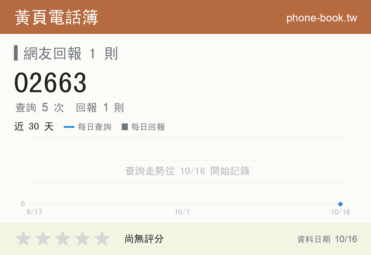 02663 評分卡：查詢 5 次、網友回報 1 則