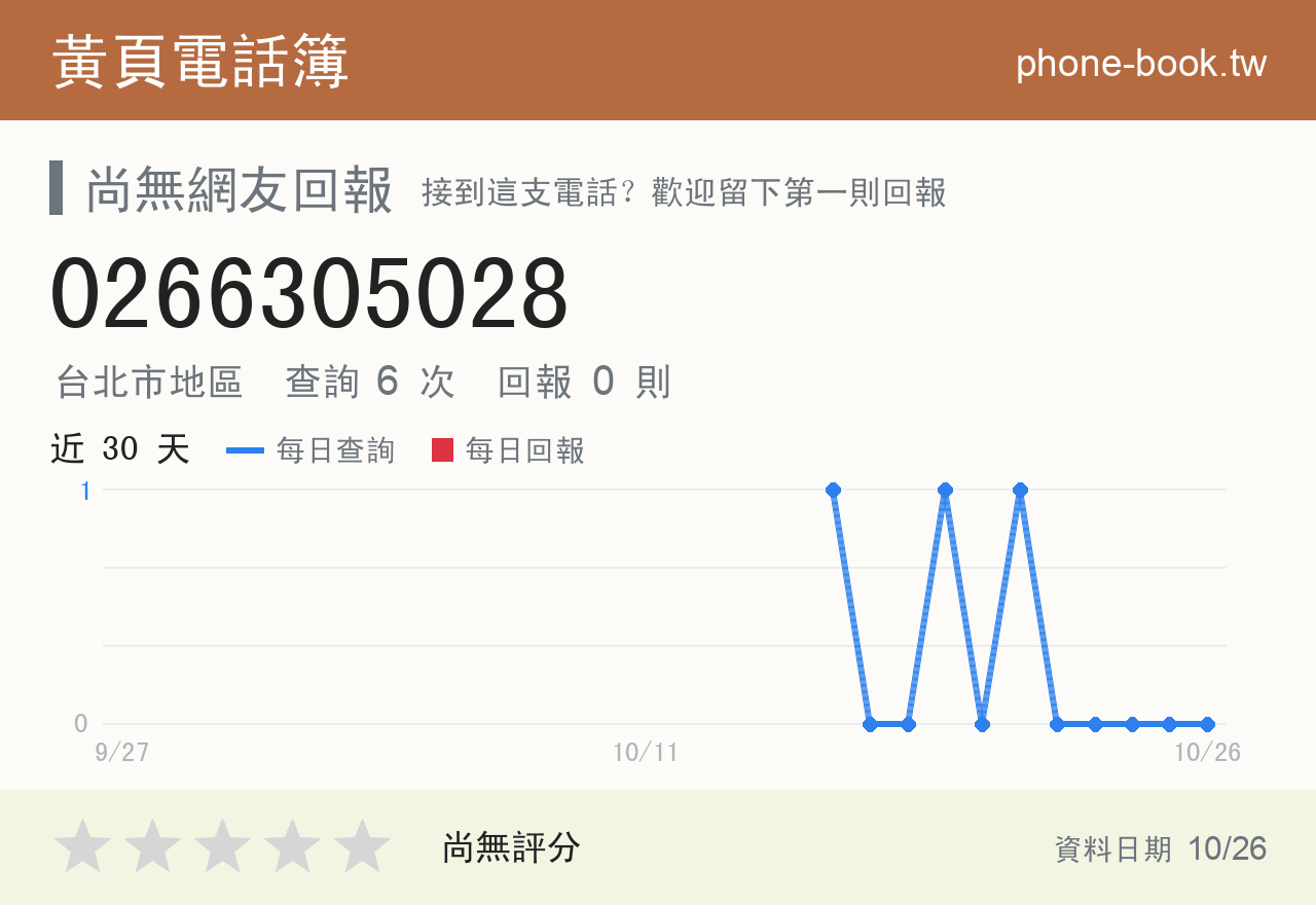 0266305028 評分卡：查詢 6 次、網友回報 0 則