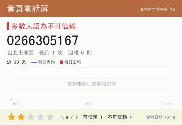 0266305167網路黃頁電話簿查詢