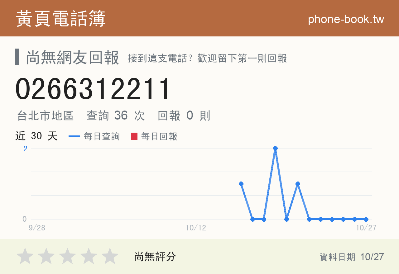 0266312211 評分卡：查詢 36 次、網友回報 0 則