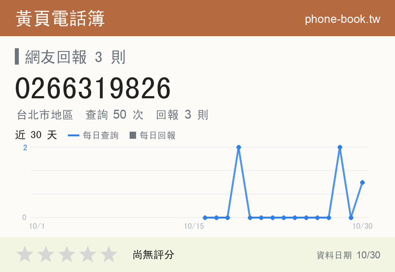 0266319826 評分卡：查詢 50 次、網友回報 3 則