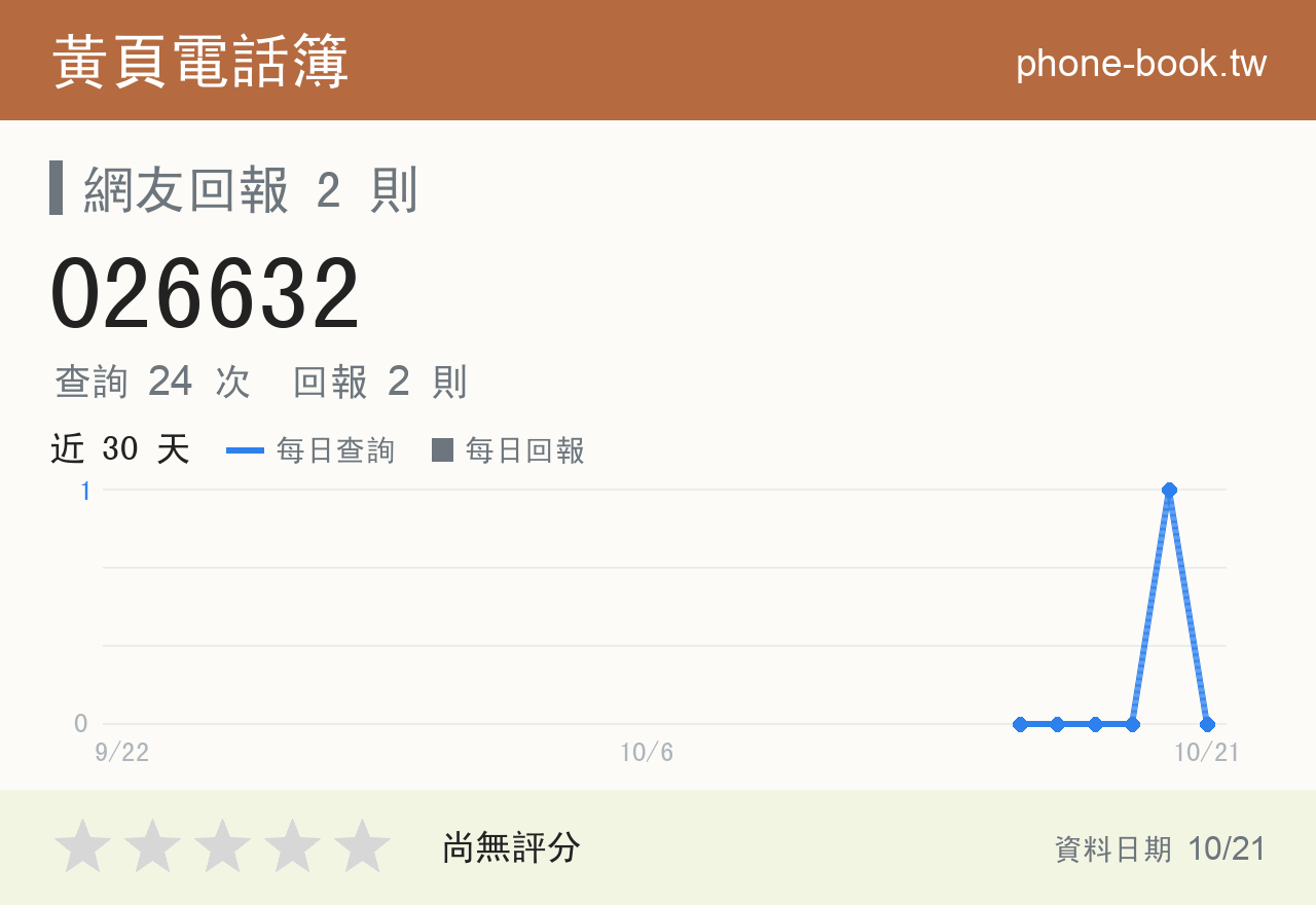 026632 評分卡：查詢 24 次、網友回報 2 則