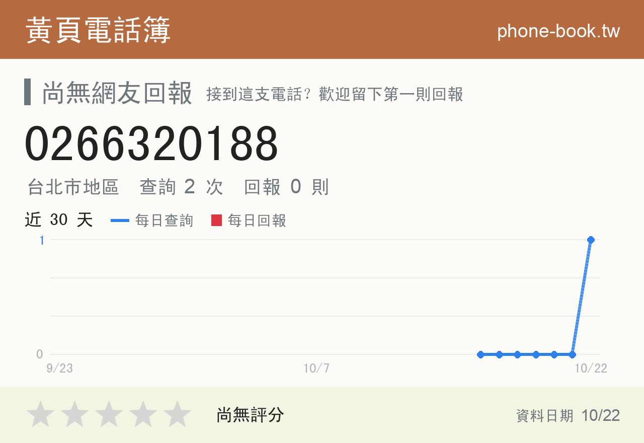 0266320188 評分卡：查詢 2 次、網友回報 0 則