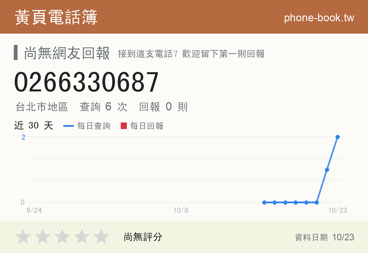 0266330687 評分卡：查詢 5 次、網友回報 0 則