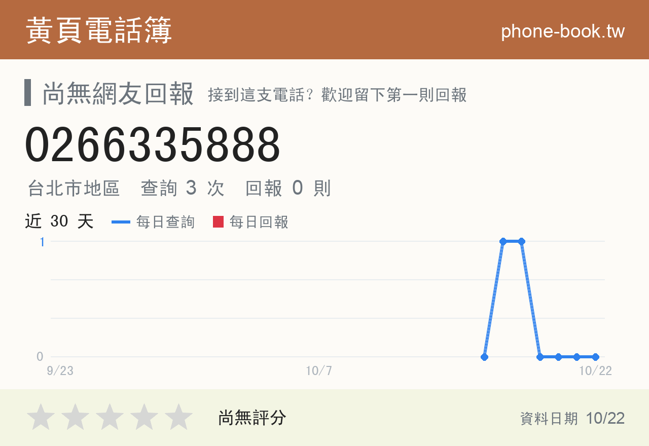 0266335888 評分卡：查詢 3 次、網友回報 0 則
