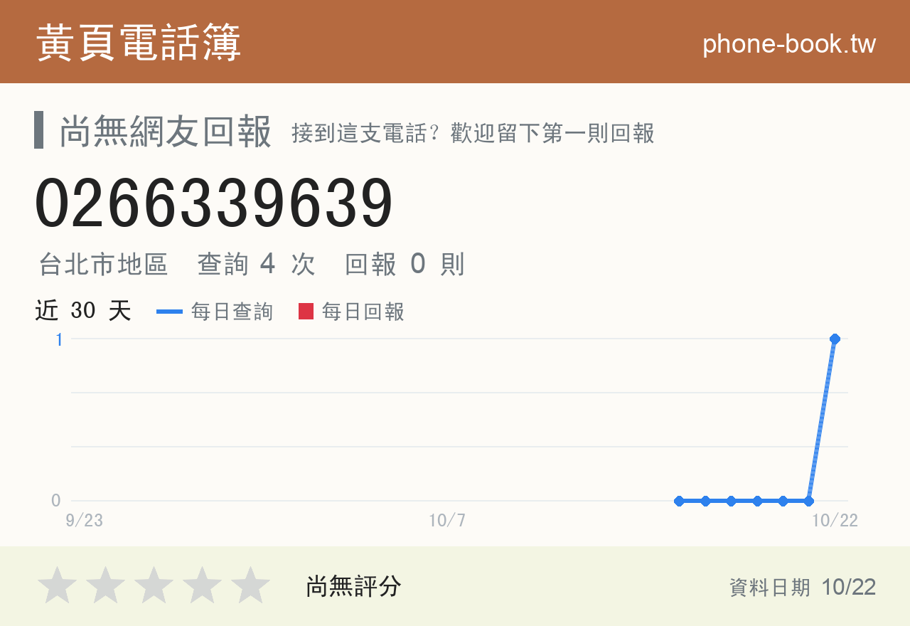 0266339639 評分卡：查詢 4 次、網友回報 0 則