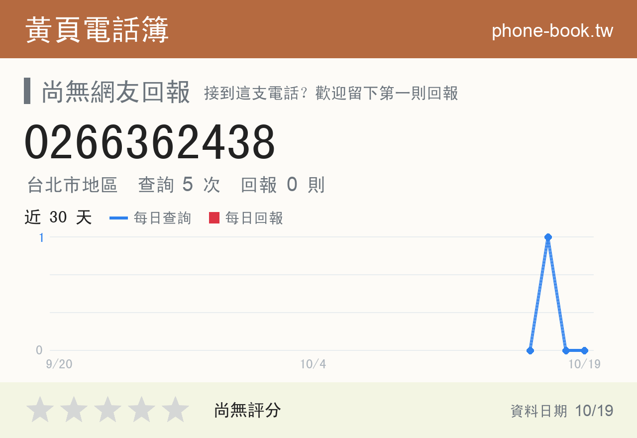 0266362438 評分卡：查詢 5 次、網友回報 0 則
