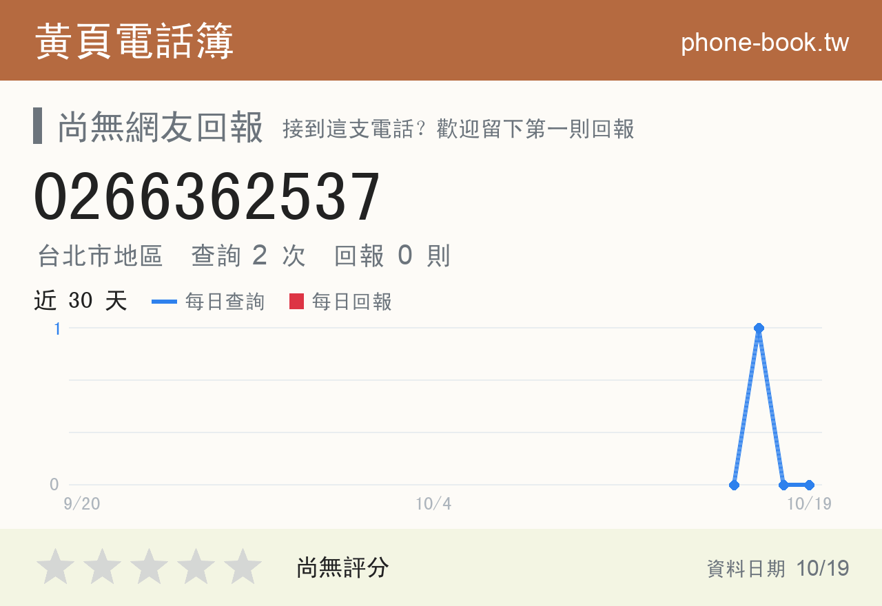 0266362537 評分卡：查詢 2 次、網友回報 0 則