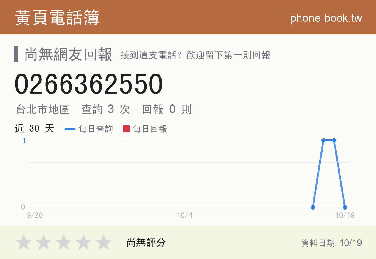 0266362550 評分卡：查詢 3 次、網友回報 0 則