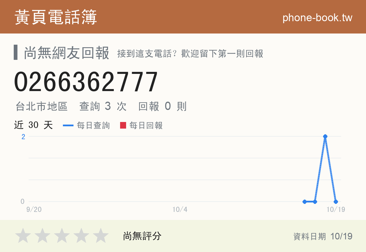 0266362777 評分卡：查詢 3 次、網友回報 0 則