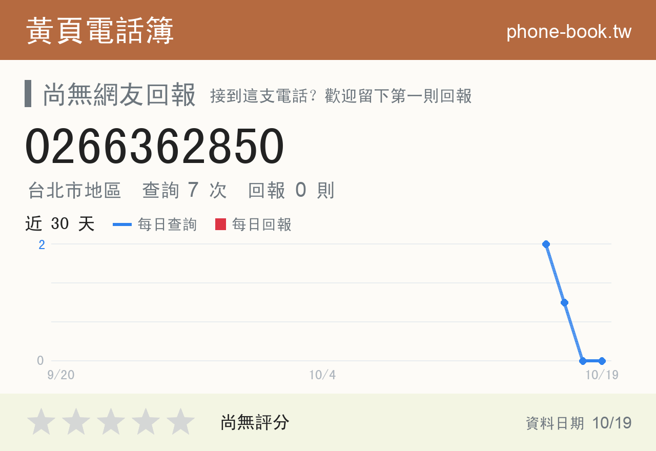 0266362850 評分卡：查詢 7 次、網友回報 0 則