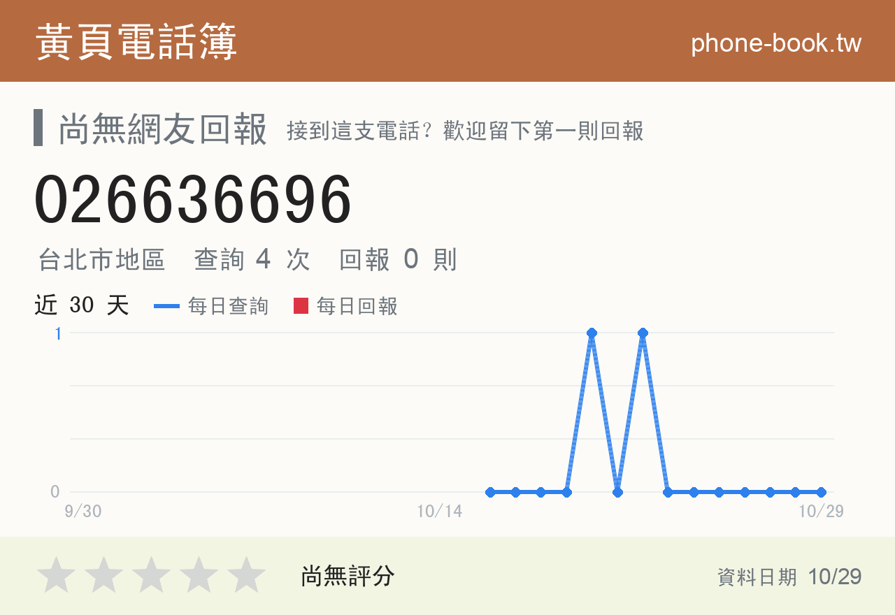 026636696 評分卡：查詢 4 次、網友回報 0 則