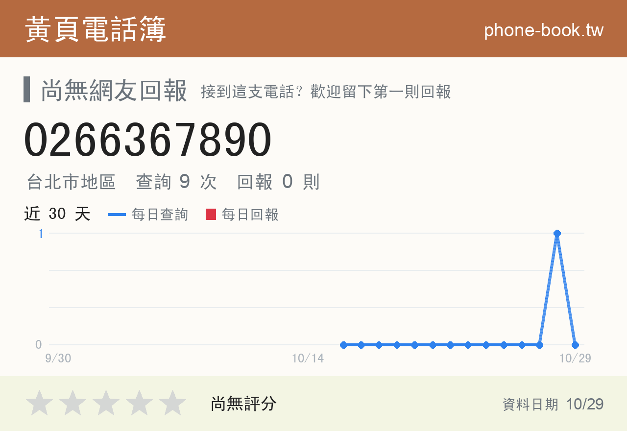 0266367890 評分卡：查詢 9 次、網友回報 0 則