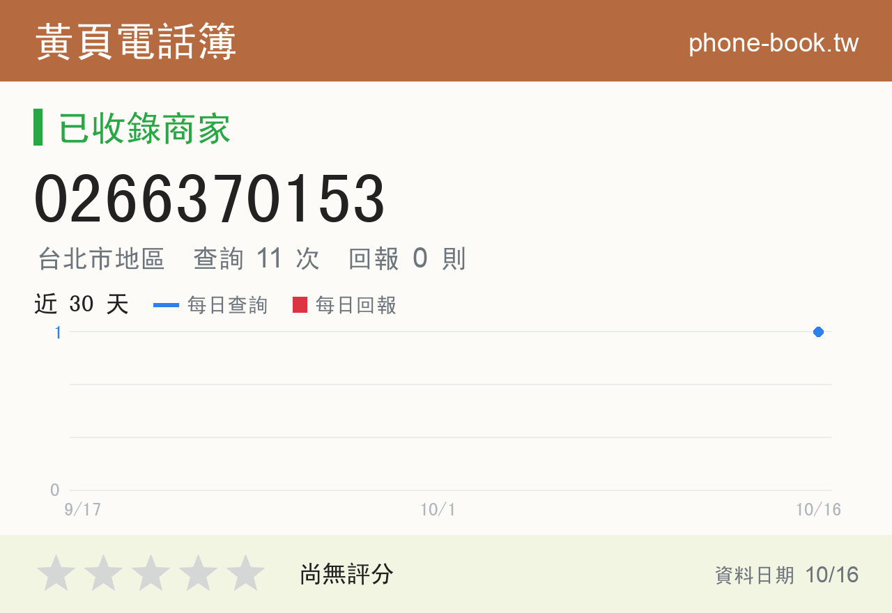 0266370153 評分卡：查詢 11 次、網友回報 0 則