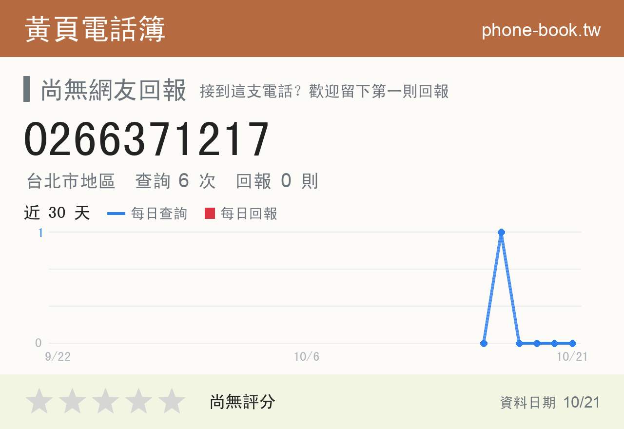 0266371217 評分卡：查詢 6 次、網友回報 0 則