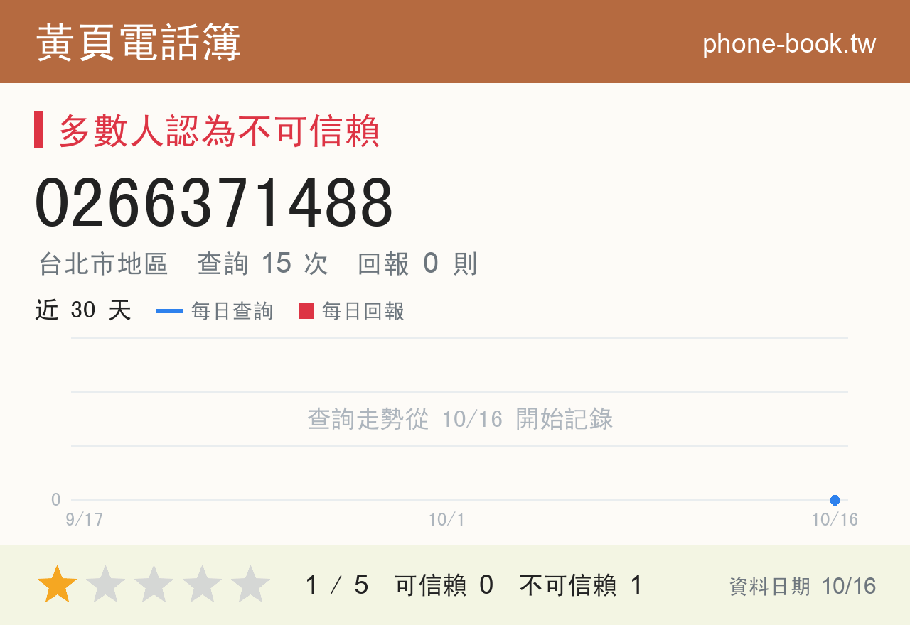 0266371488 評分卡：查詢 15 次、網友回報 0 則