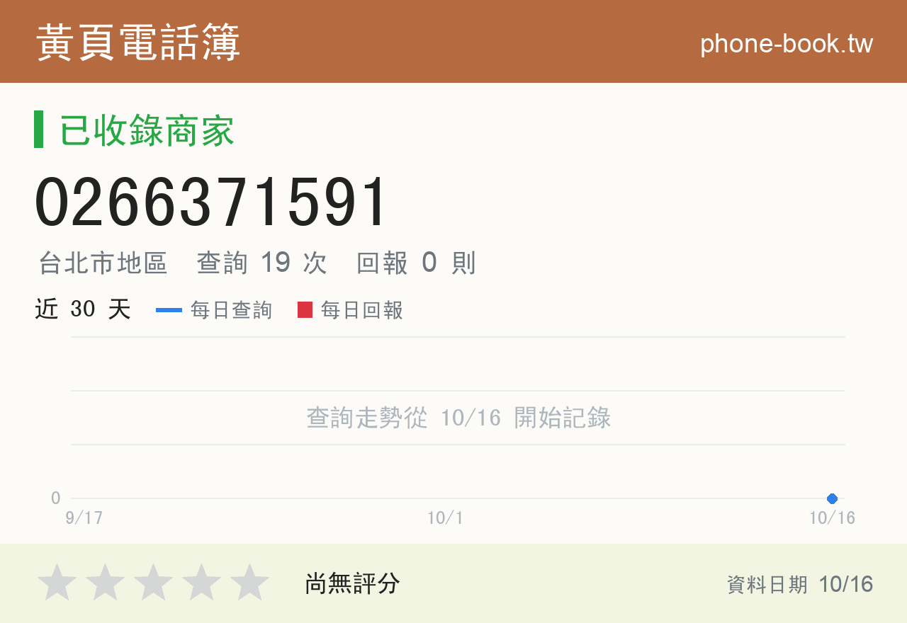 0266371591 評分卡：查詢 19 次、網友回報 0 則