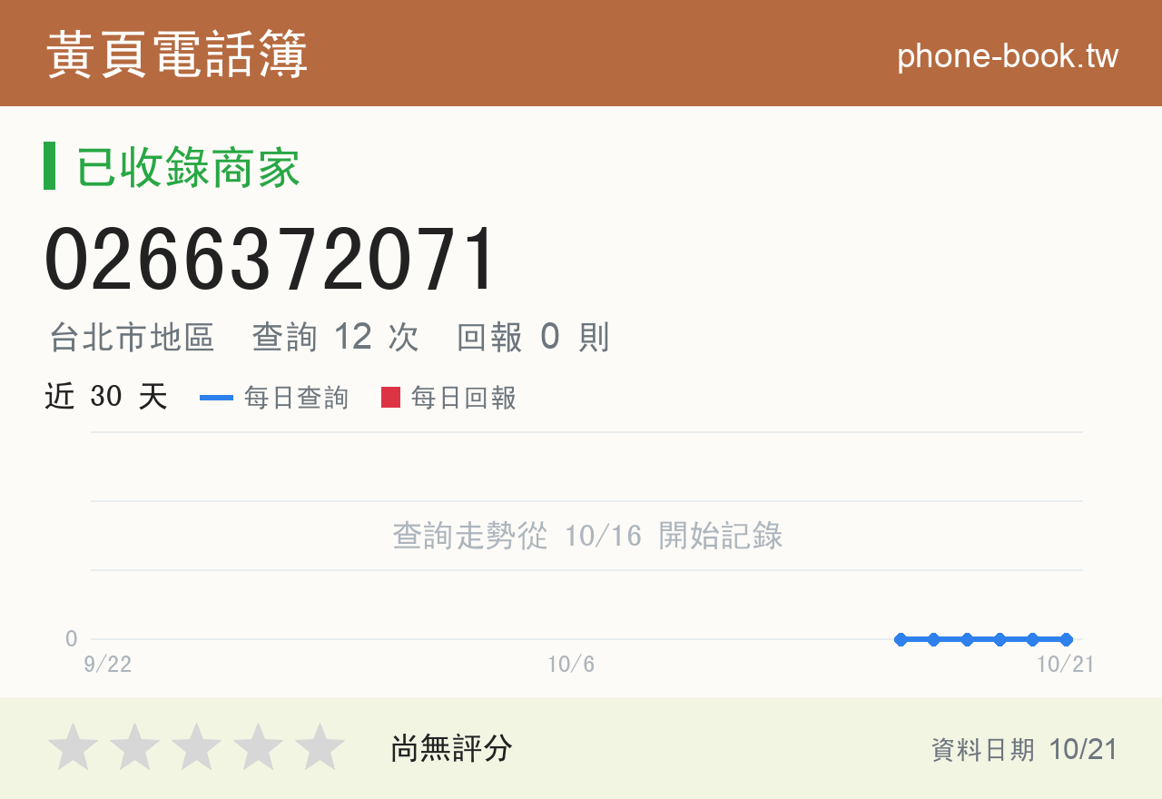 0266372071 評分卡：查詢 12 次、網友回報 0 則