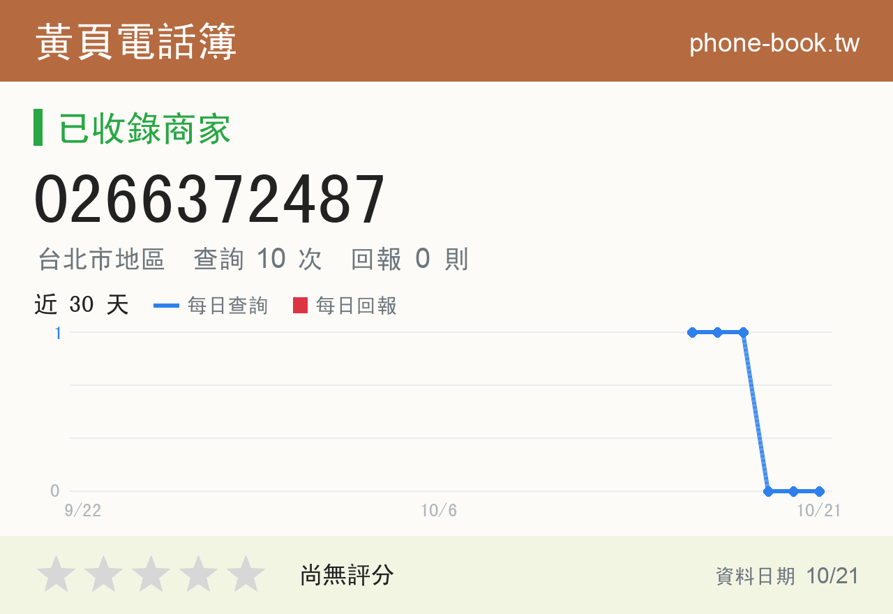 0266372487 評分卡：查詢 10 次、網友回報 0 則
