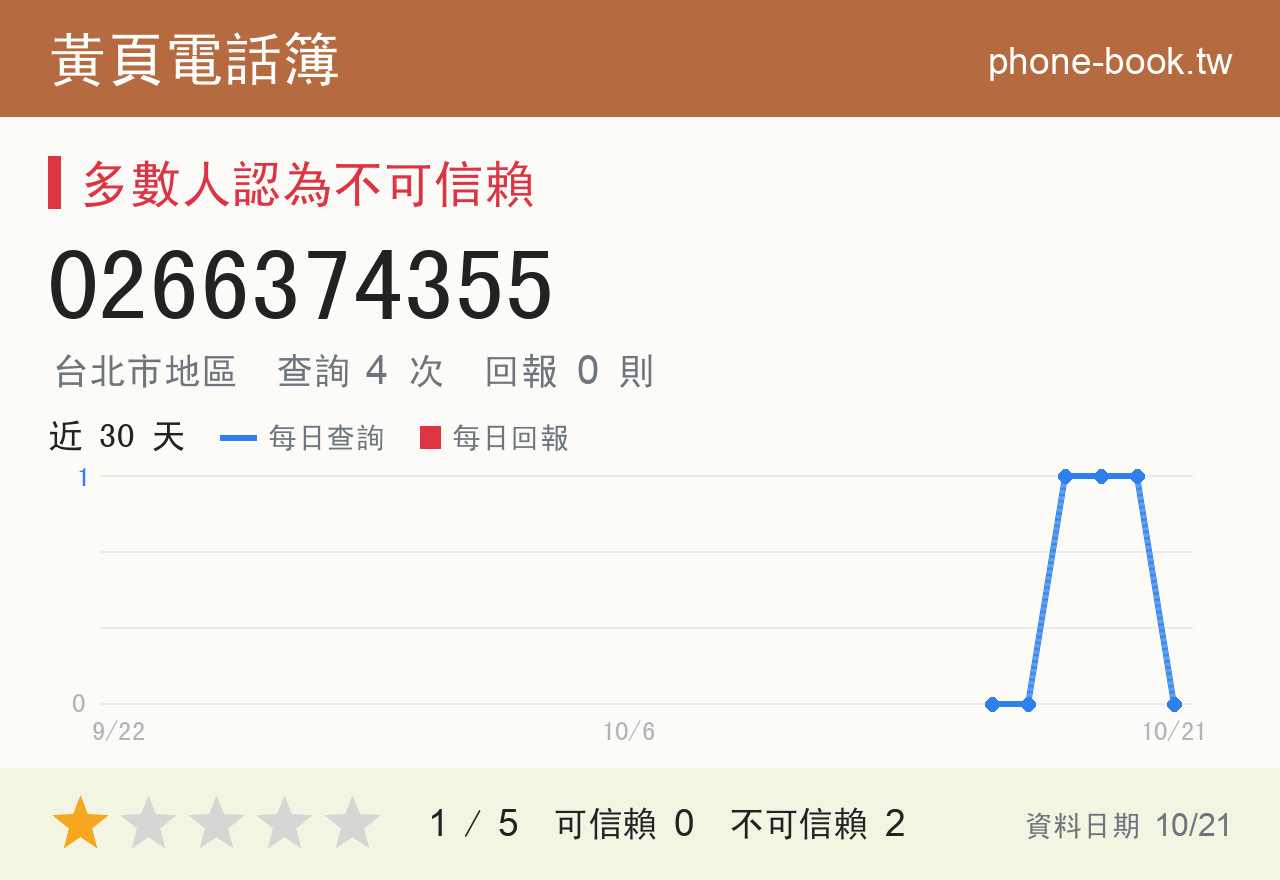 0266374355 評分卡：查詢 4 次、網友回報 0 則