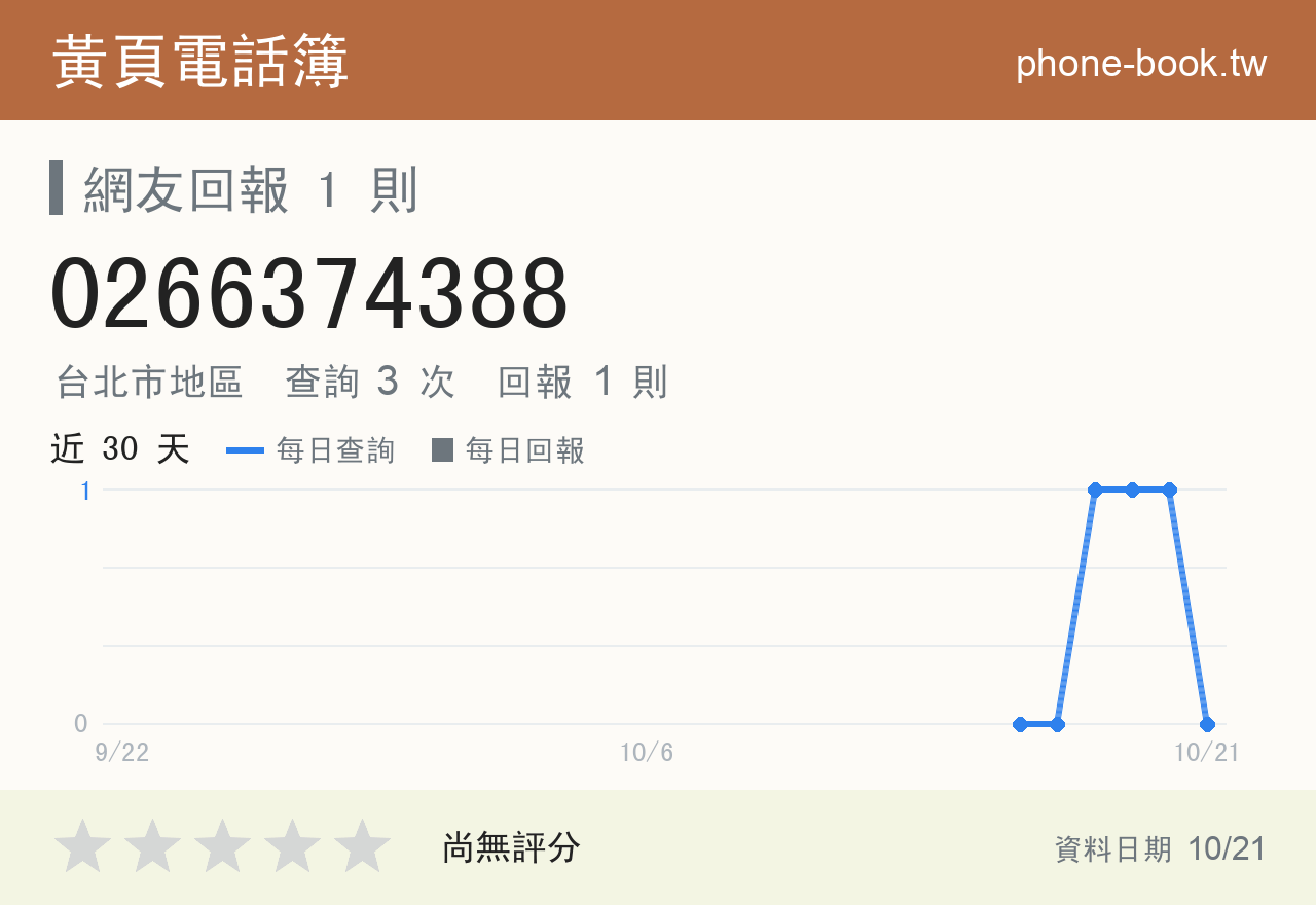 0266374388 評分卡：查詢 3 次、網友回報 1 則