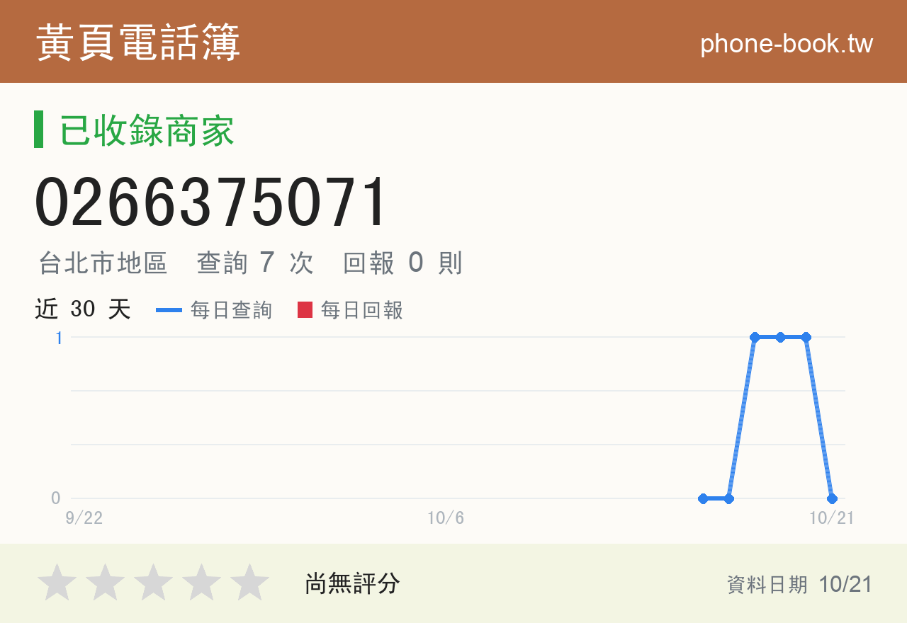0266375071 評分卡：查詢 7 次、網友回報 0 則
