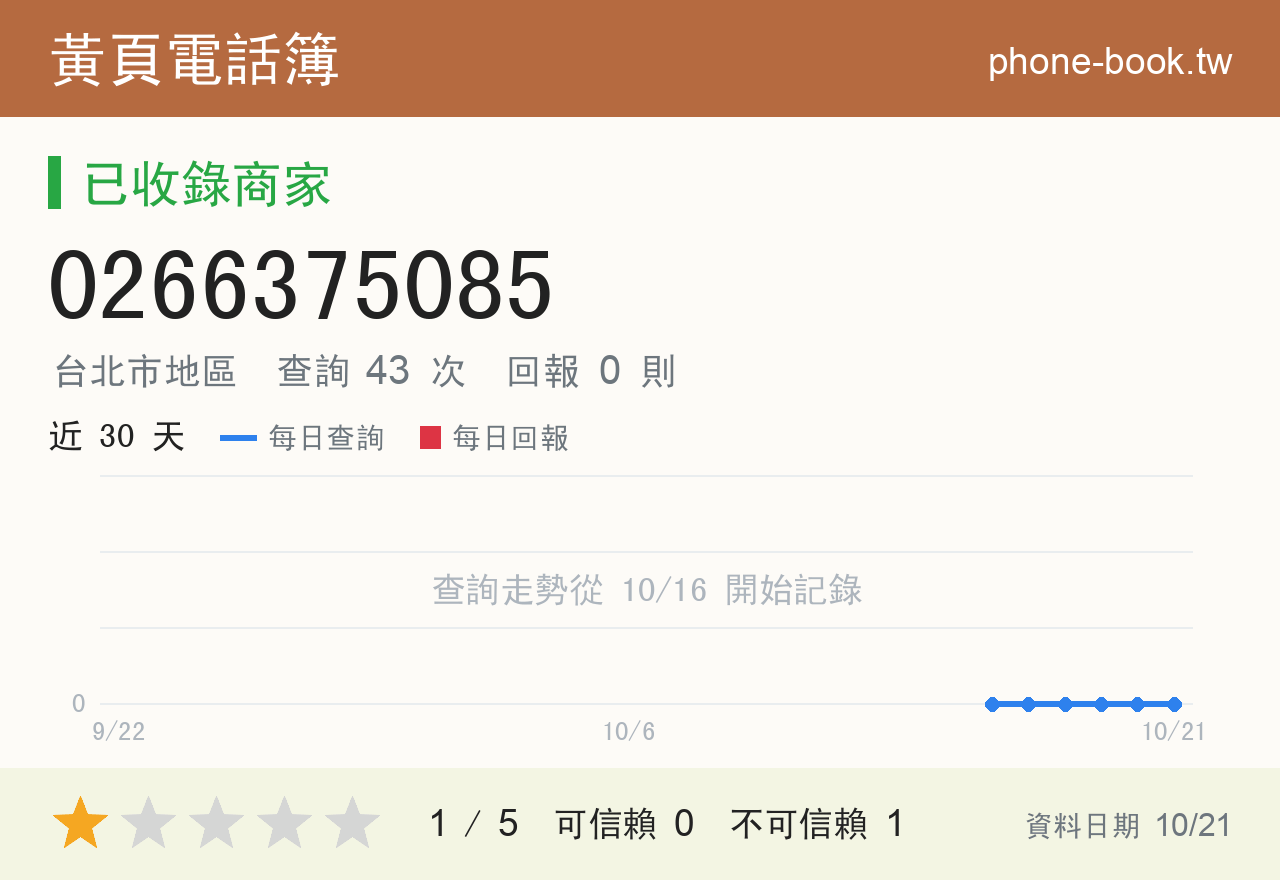 0266375085 評分卡：查詢 43 次、網友回報 0 則