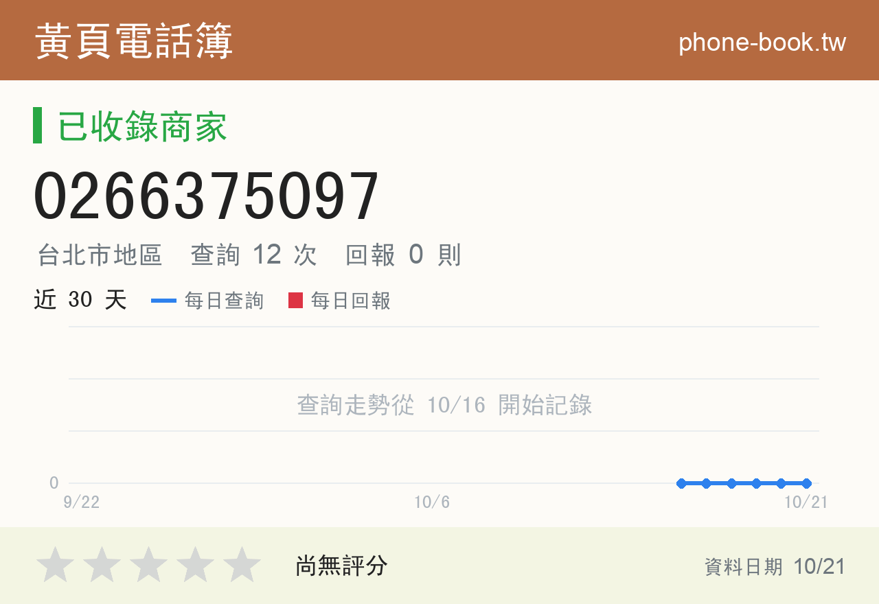 0266375097 評分卡：查詢 12 次、網友回報 0 則