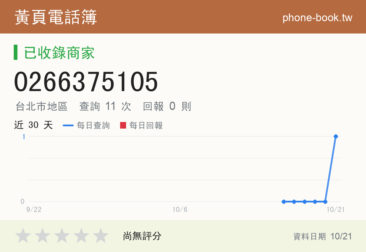 0266375105 評分卡：查詢 11 次、網友回報 0 則