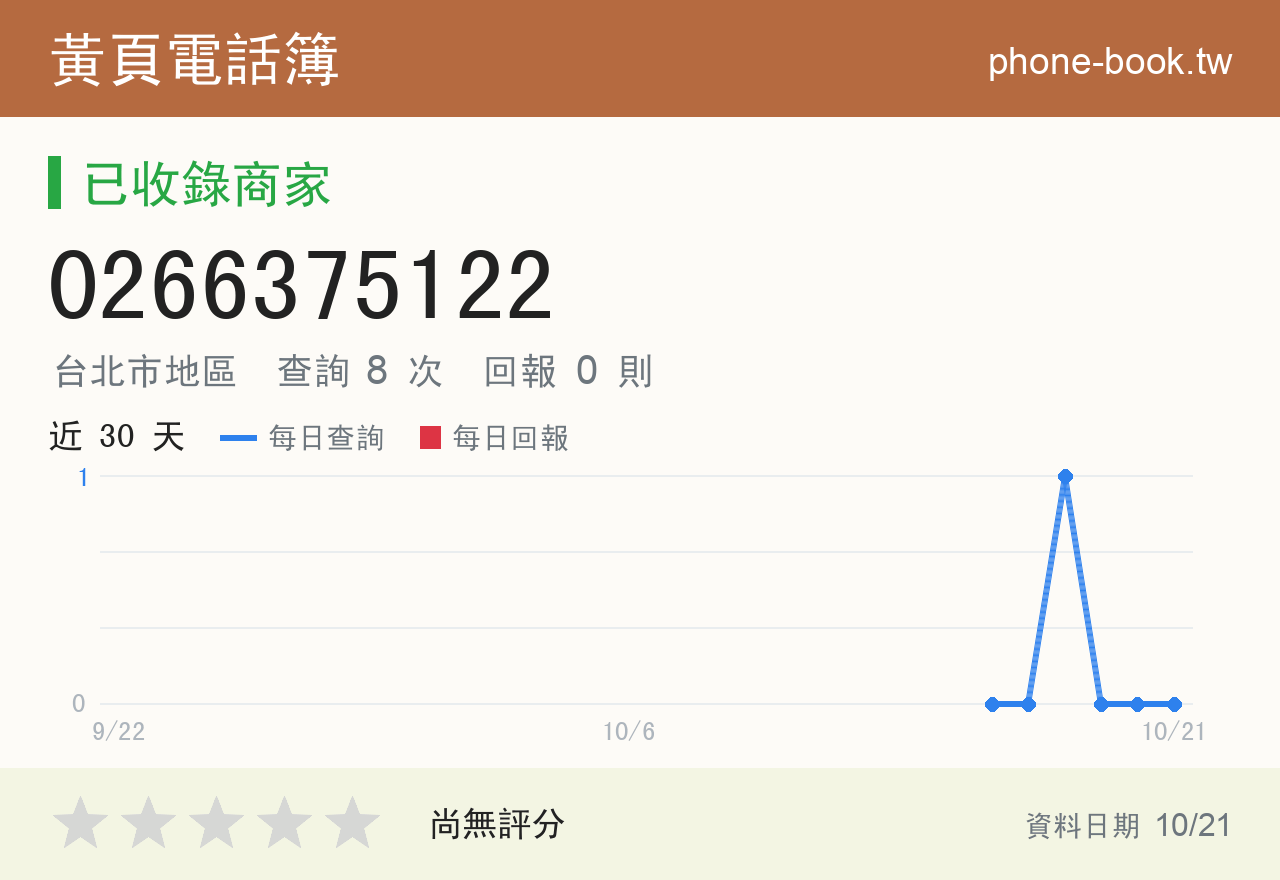 0266375122 評分卡：查詢 8 次、網友回報 0 則