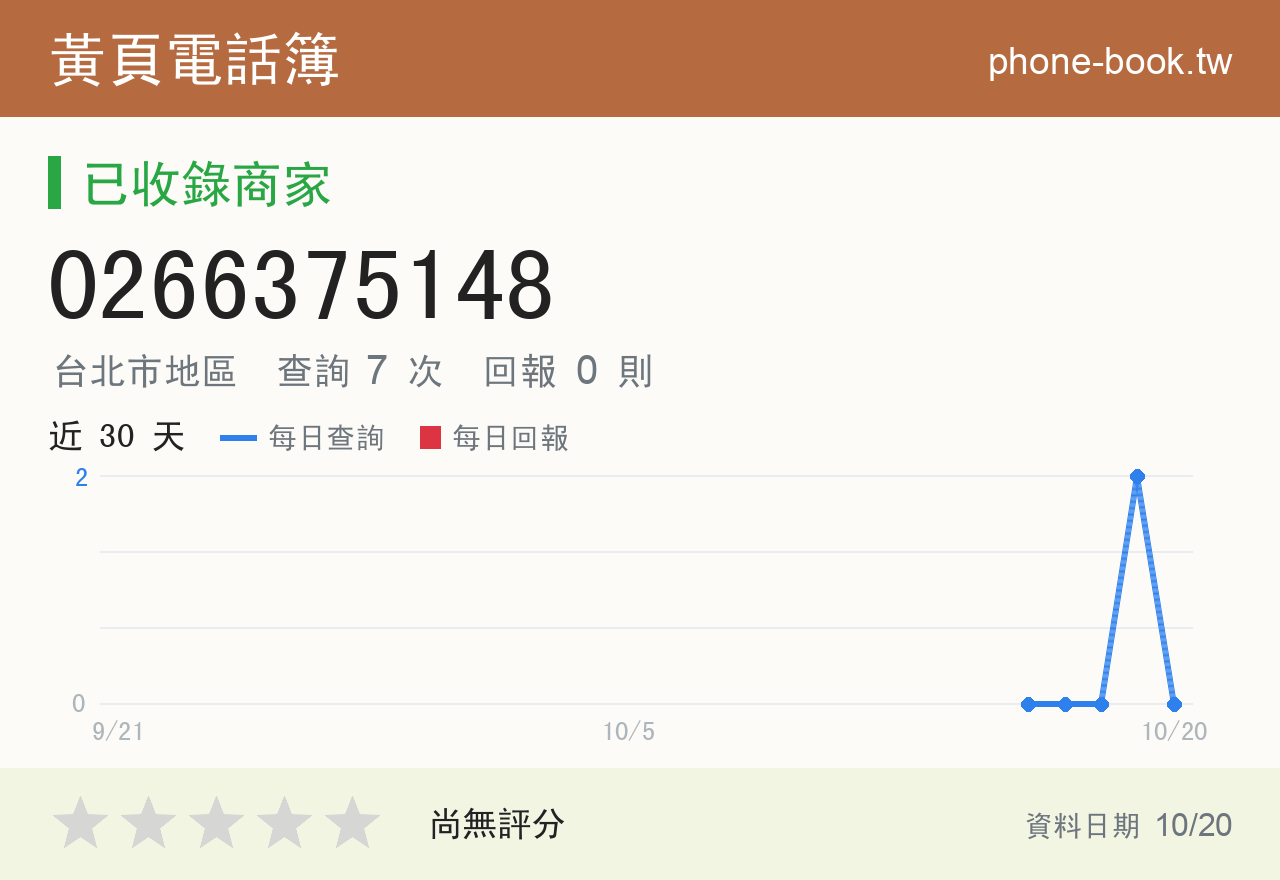 0266375148 評分卡：查詢 7 次、網友回報 0 則