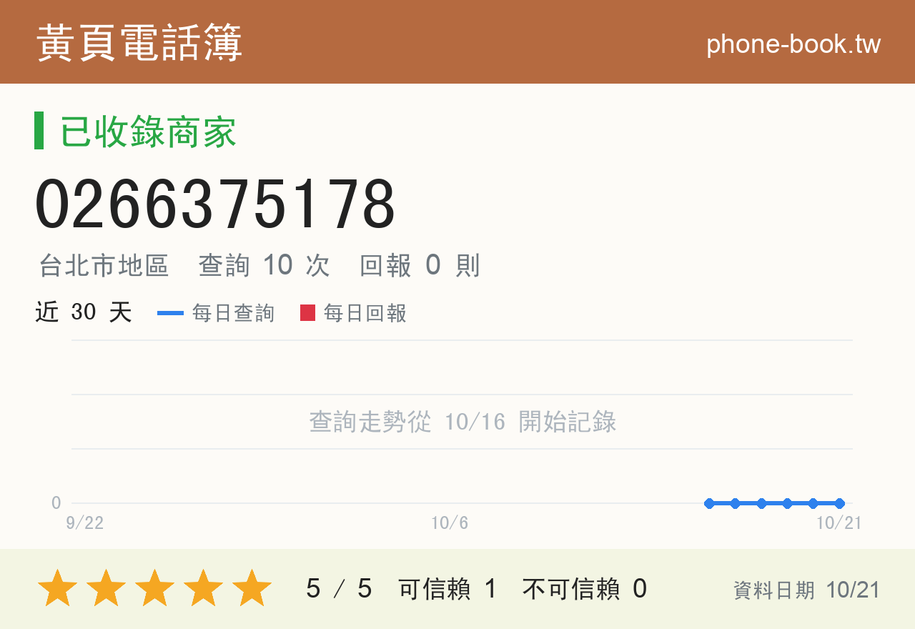0266375178 評分卡：查詢 10 次、網友回報 0 則