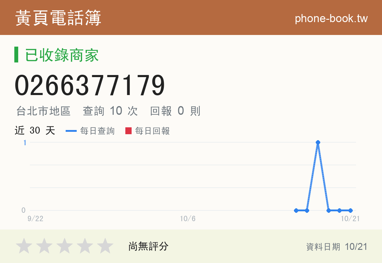 0266377179 評分卡：查詢 10 次、網友回報 0 則