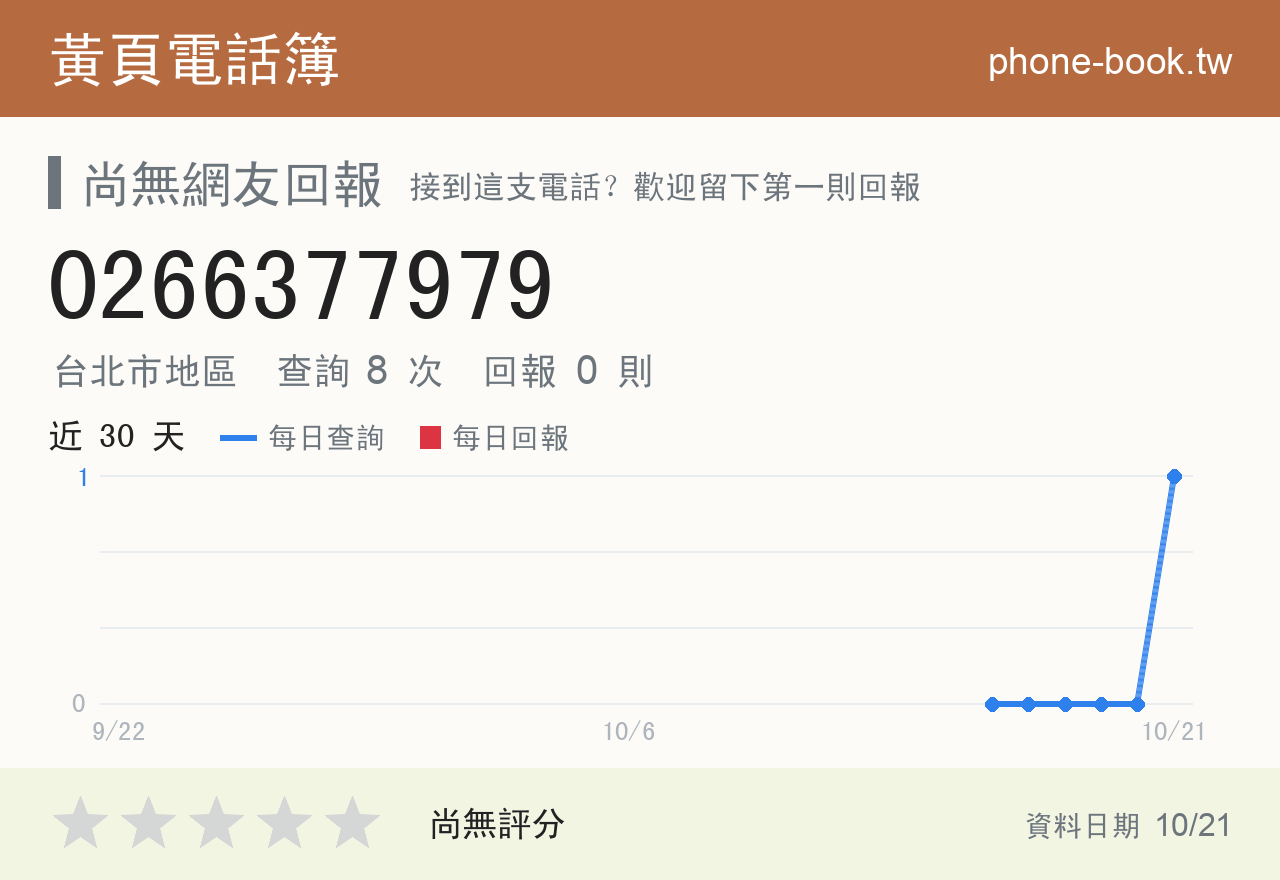 0266377979 評分卡：查詢 8 次、網友回報 0 則
