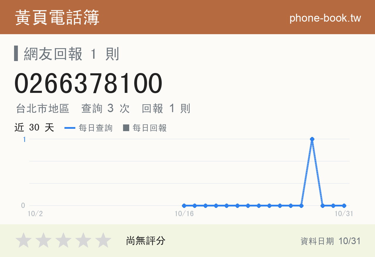 0266378100 評分卡：查詢 3 次、網友回報 1 則
