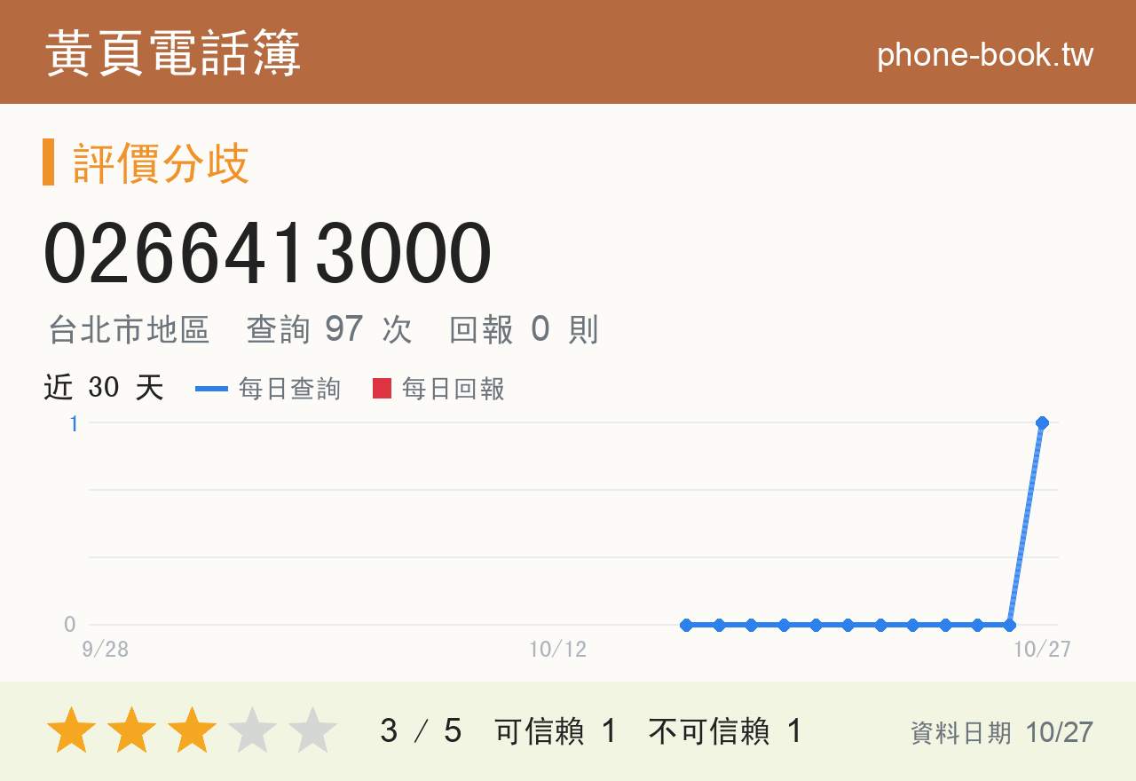 0266413000 評分卡：查詢 97 次、網友回報 0 則