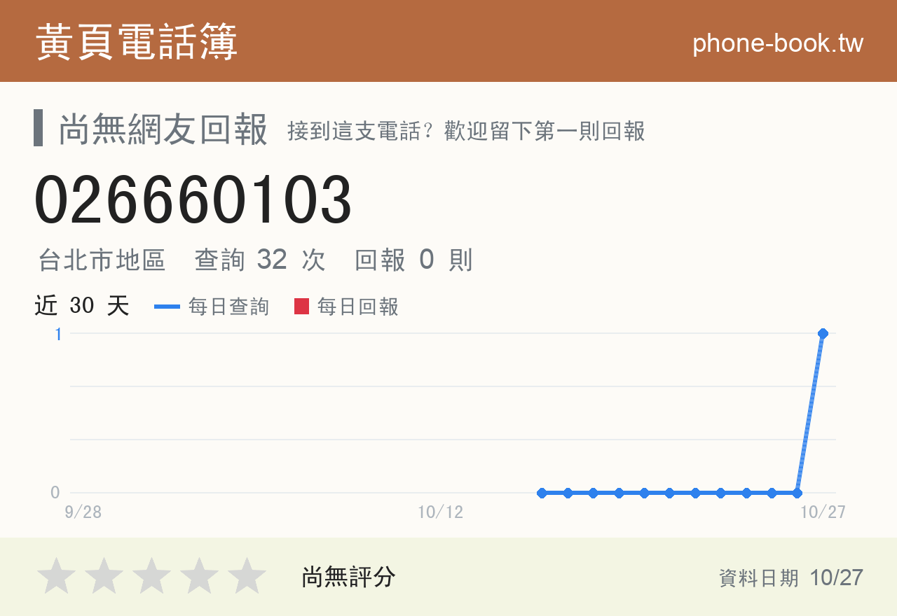 026660103 評分卡：查詢 32 次、網友回報 0 則