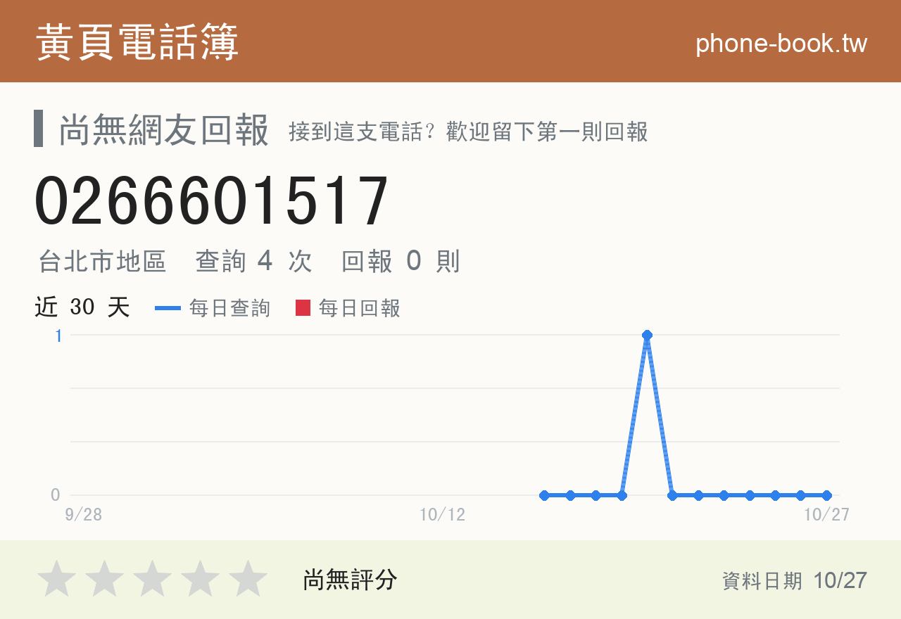 0266601517 評分卡：查詢 4 次、網友回報 0 則