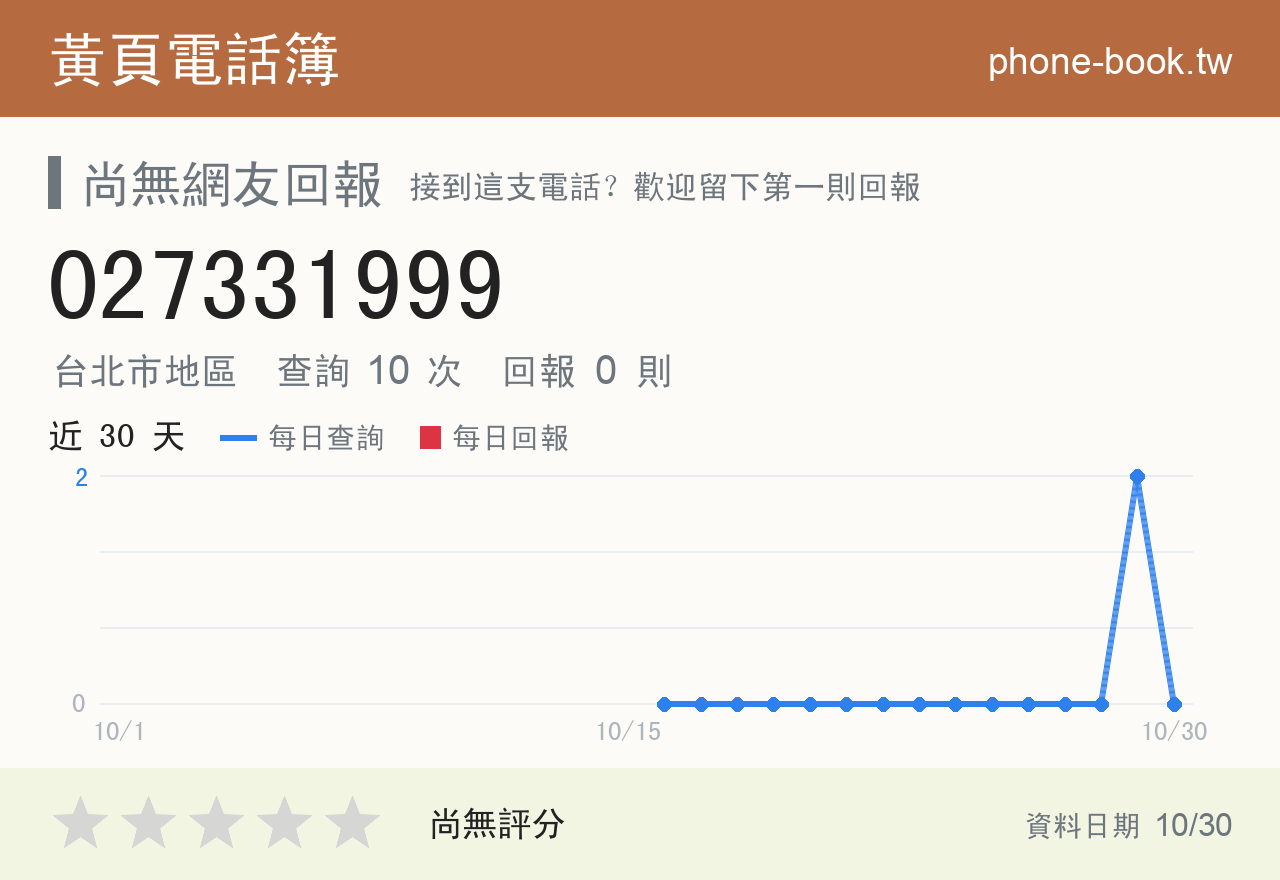 027331999 評分卡：查詢 10 次、網友回報 0 則