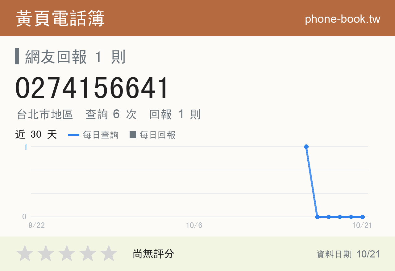 0274156641 評分卡：查詢 6 次、網友回報 1 則
