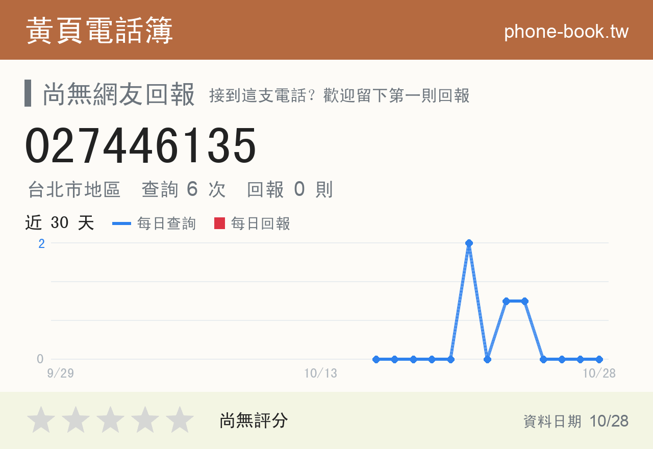 027446135 評分卡：查詢 6 次、網友回報 0 則