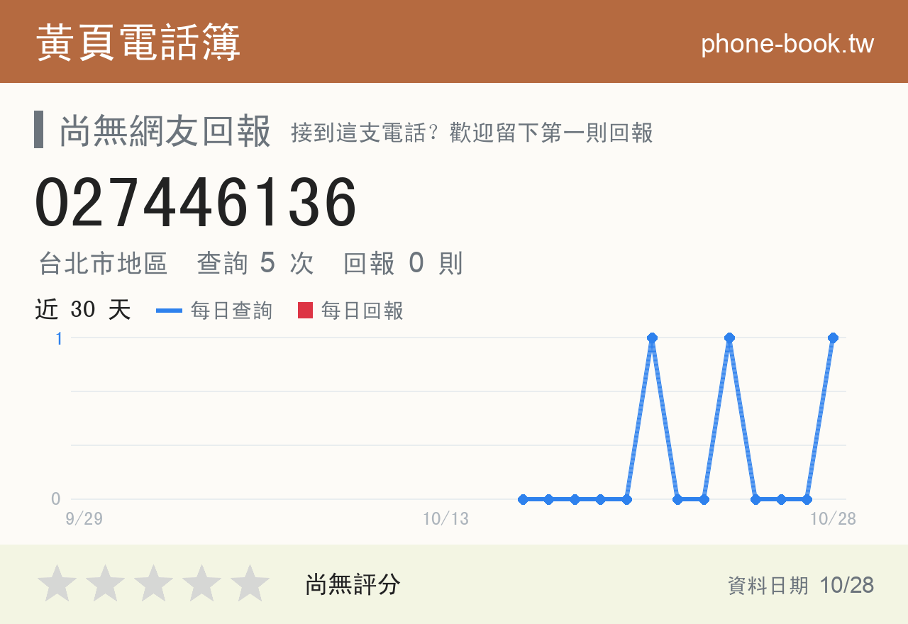 027446136 評分卡：查詢 5 次、網友回報 0 則