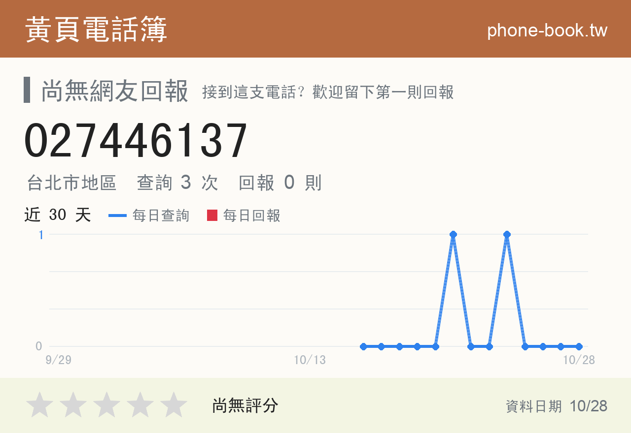 027446137 評分卡：查詢 3 次、網友回報 0 則