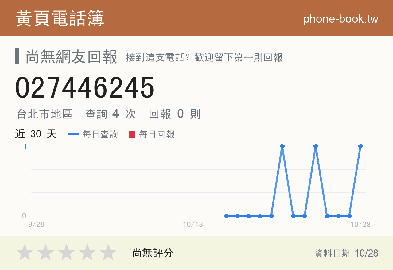 027446245 評分卡：查詢 4 次、網友回報 0 則