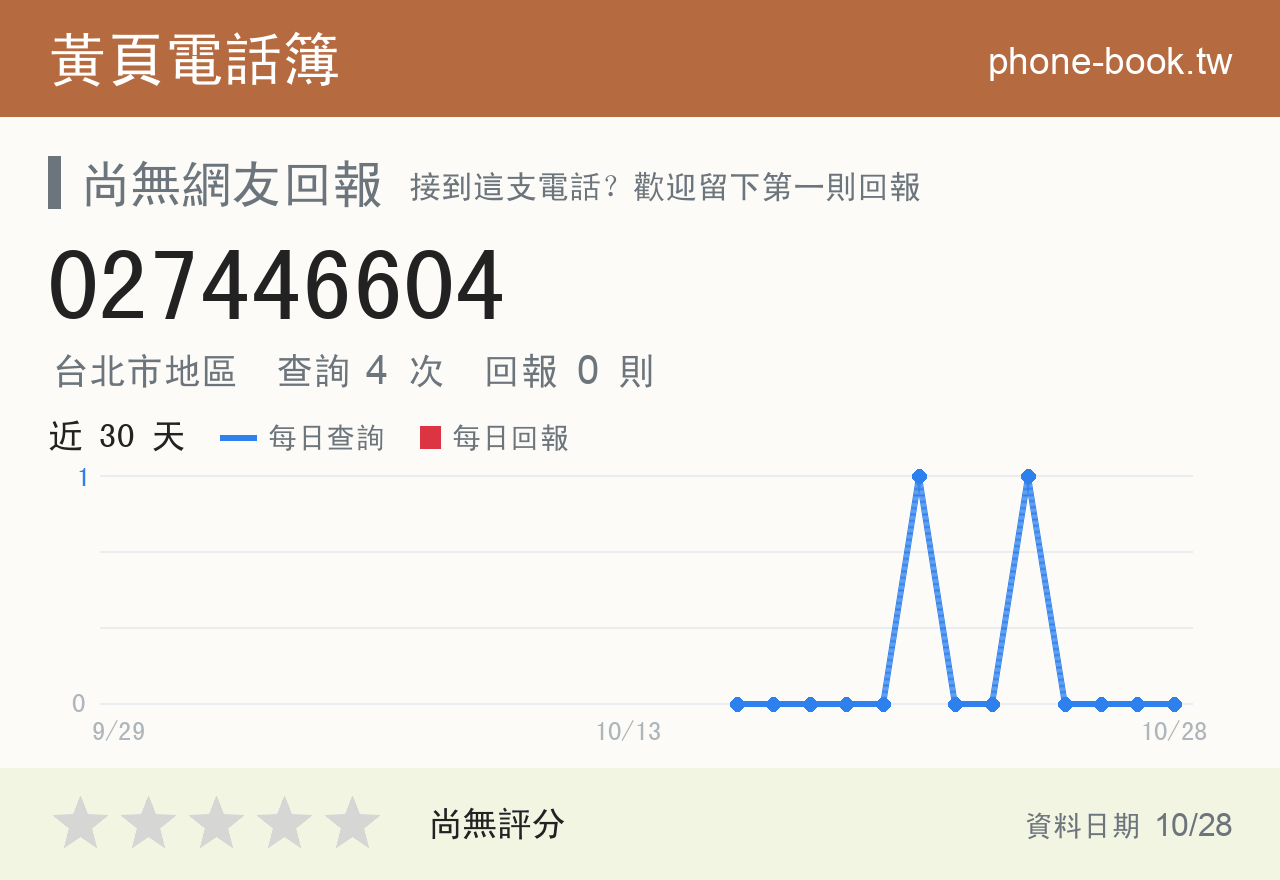 027446604 評分卡：查詢 4 次、網友回報 0 則