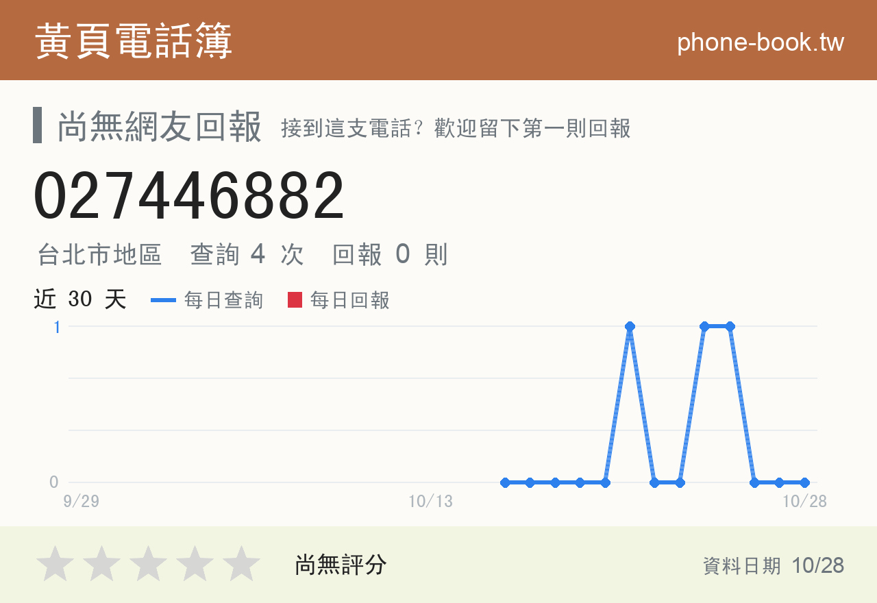 027446882 評分卡：查詢 4 次、網友回報 0 則