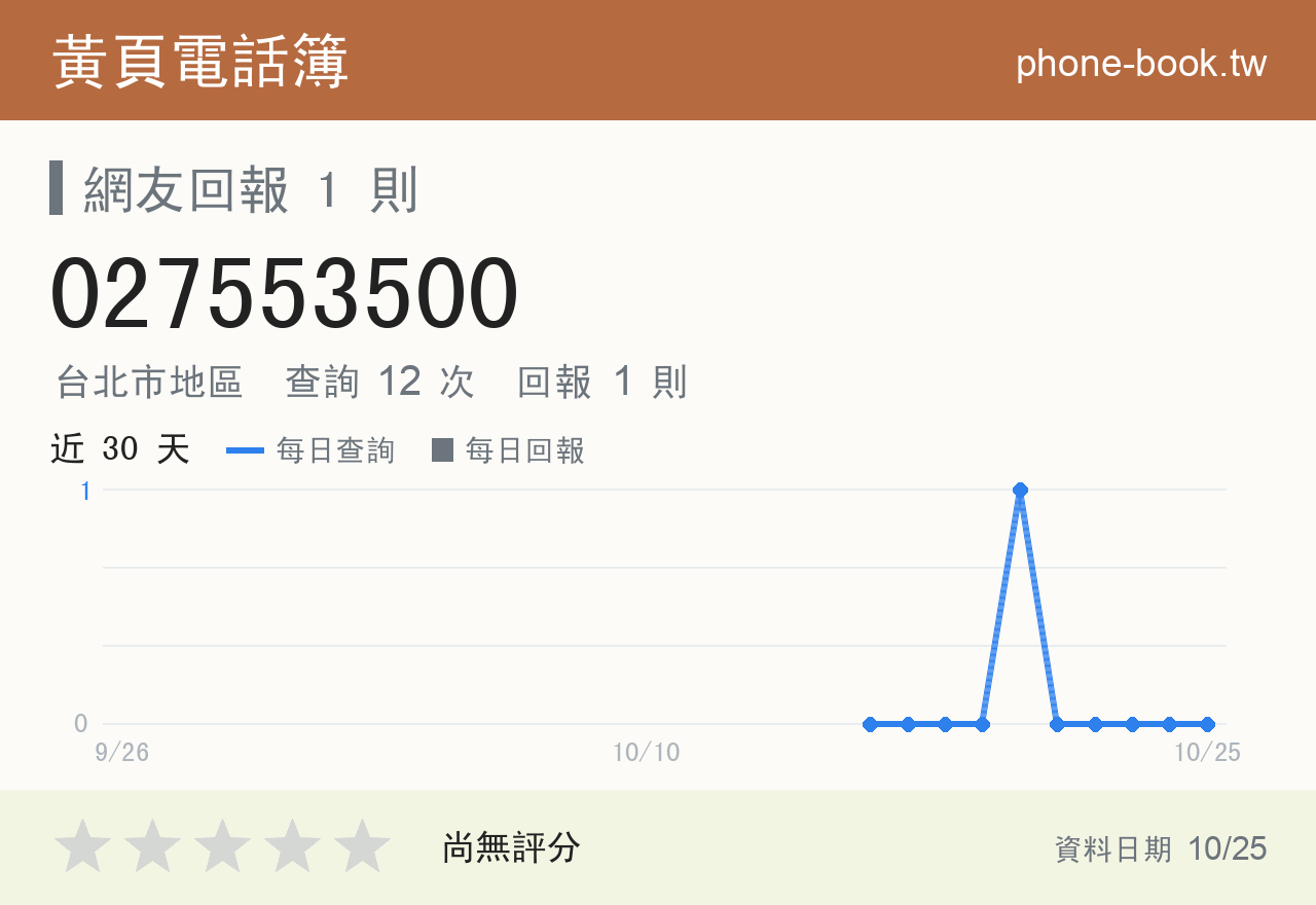 027553500 評分卡：查詢 12 次、網友回報 1 則