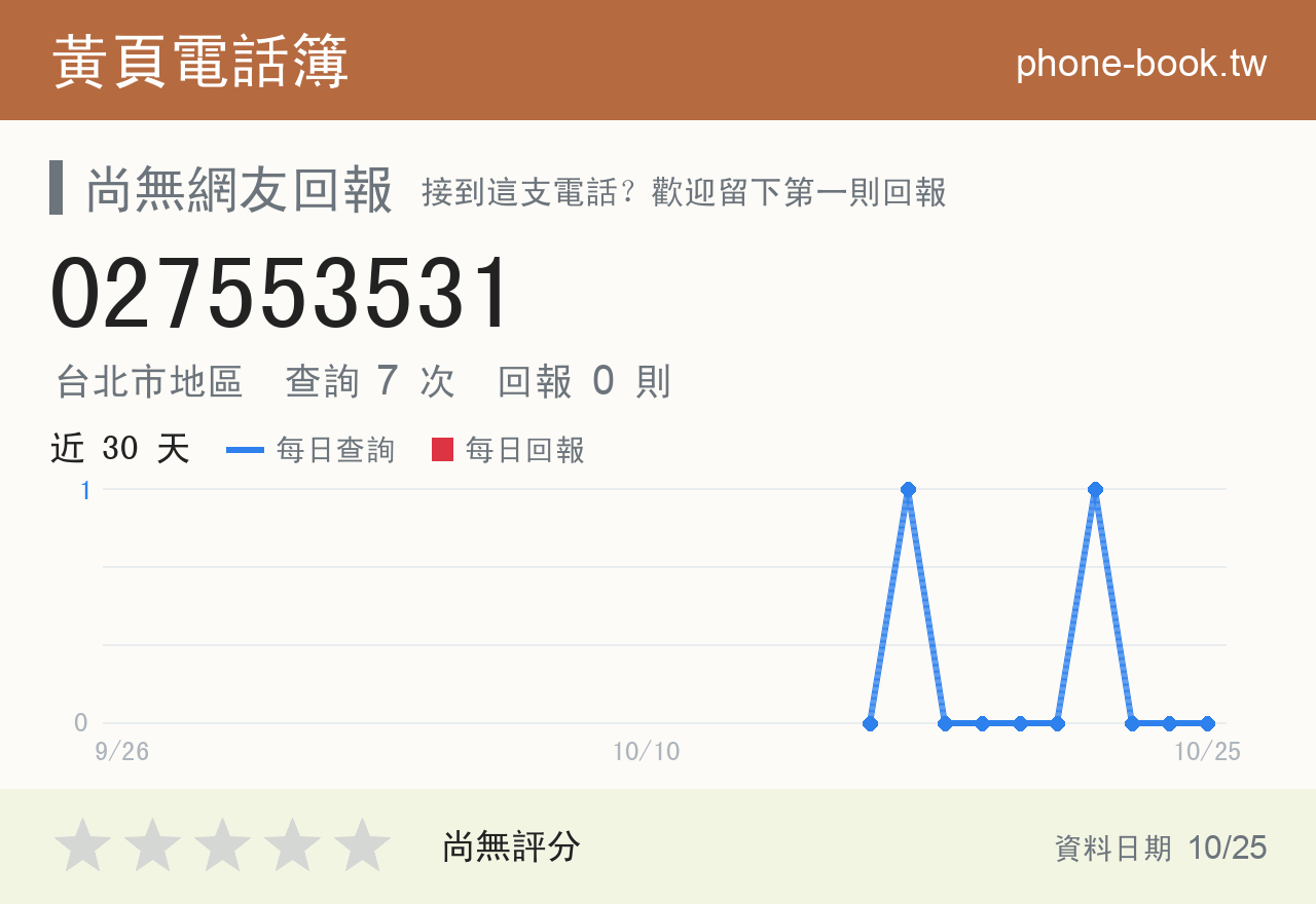 027553531 評分卡：查詢 7 次、網友回報 0 則